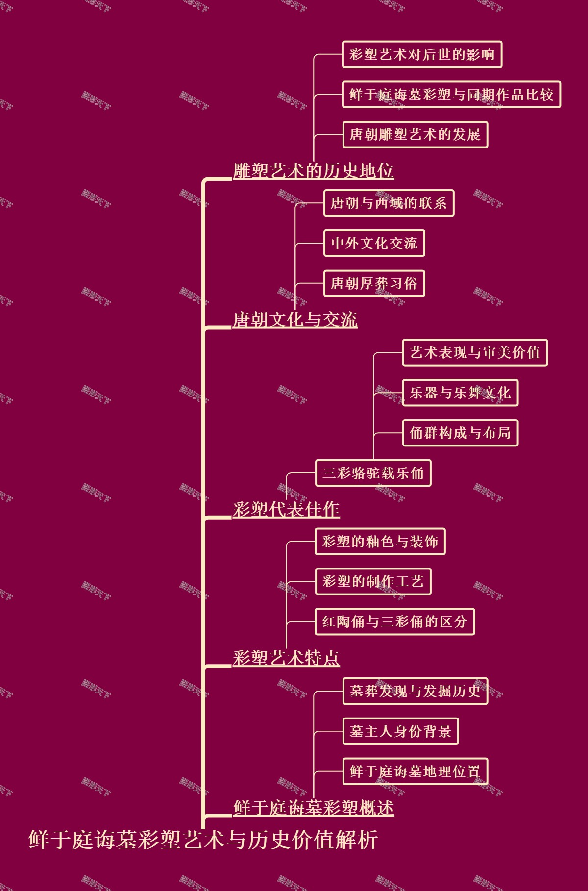 鲜于庭诲墓彩塑艺术与历史价值解析