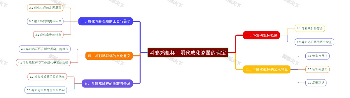 斗彩鸡缸杯：明代成化瓷器的瑰宝