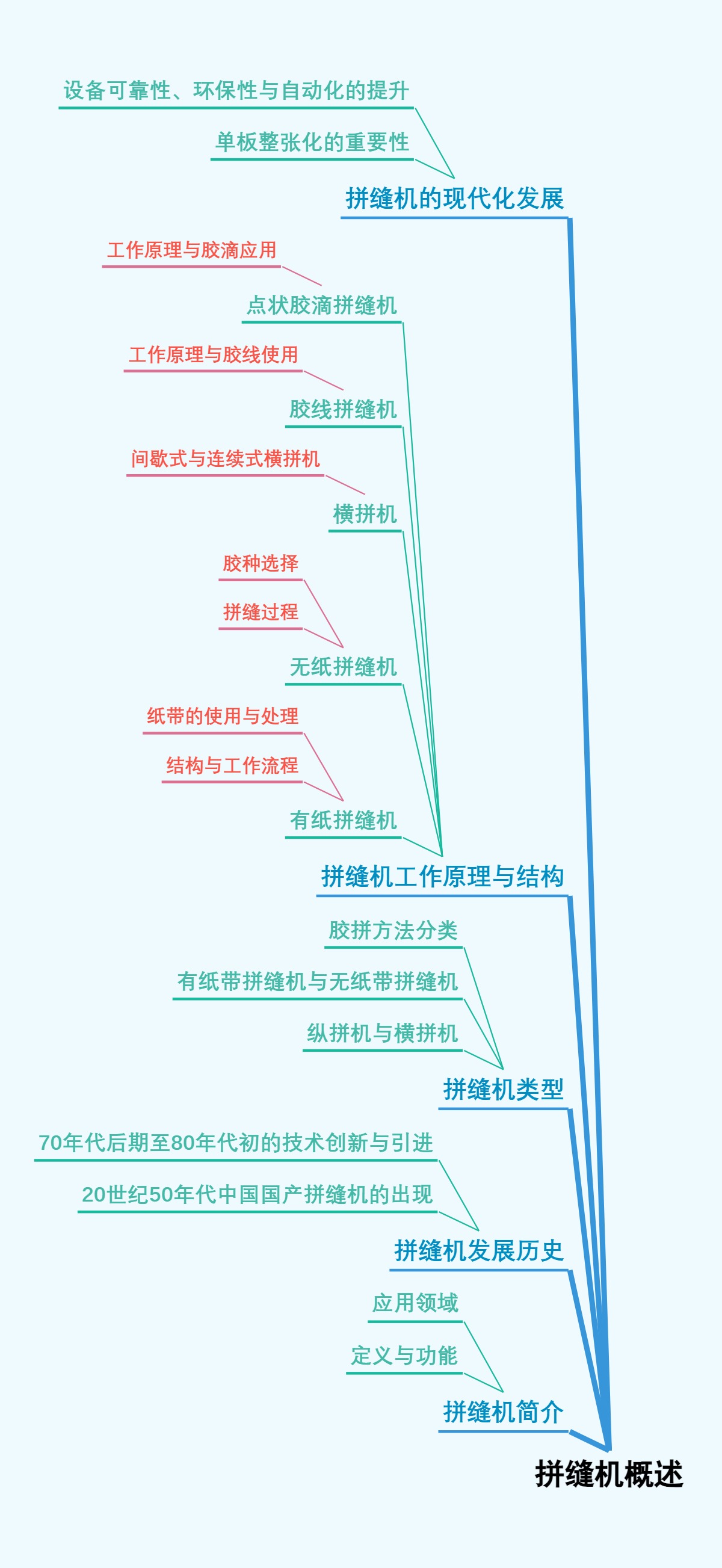 拼缝机概述