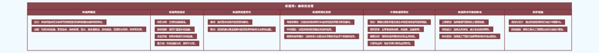 林道网：森林的血管