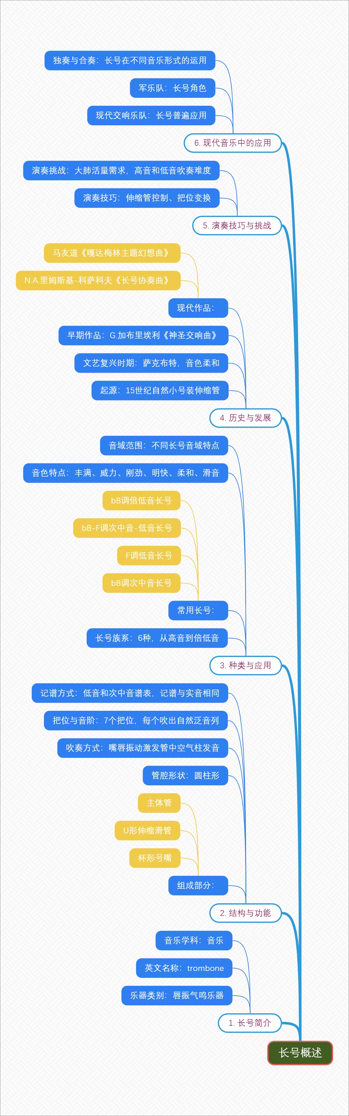 长号概述