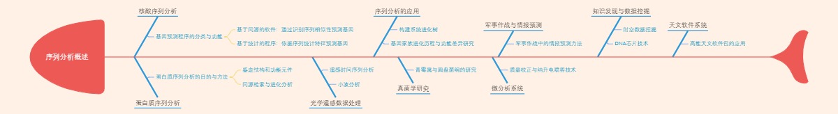 序列分析概述