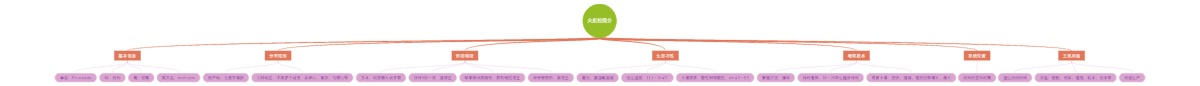 火炬松简介