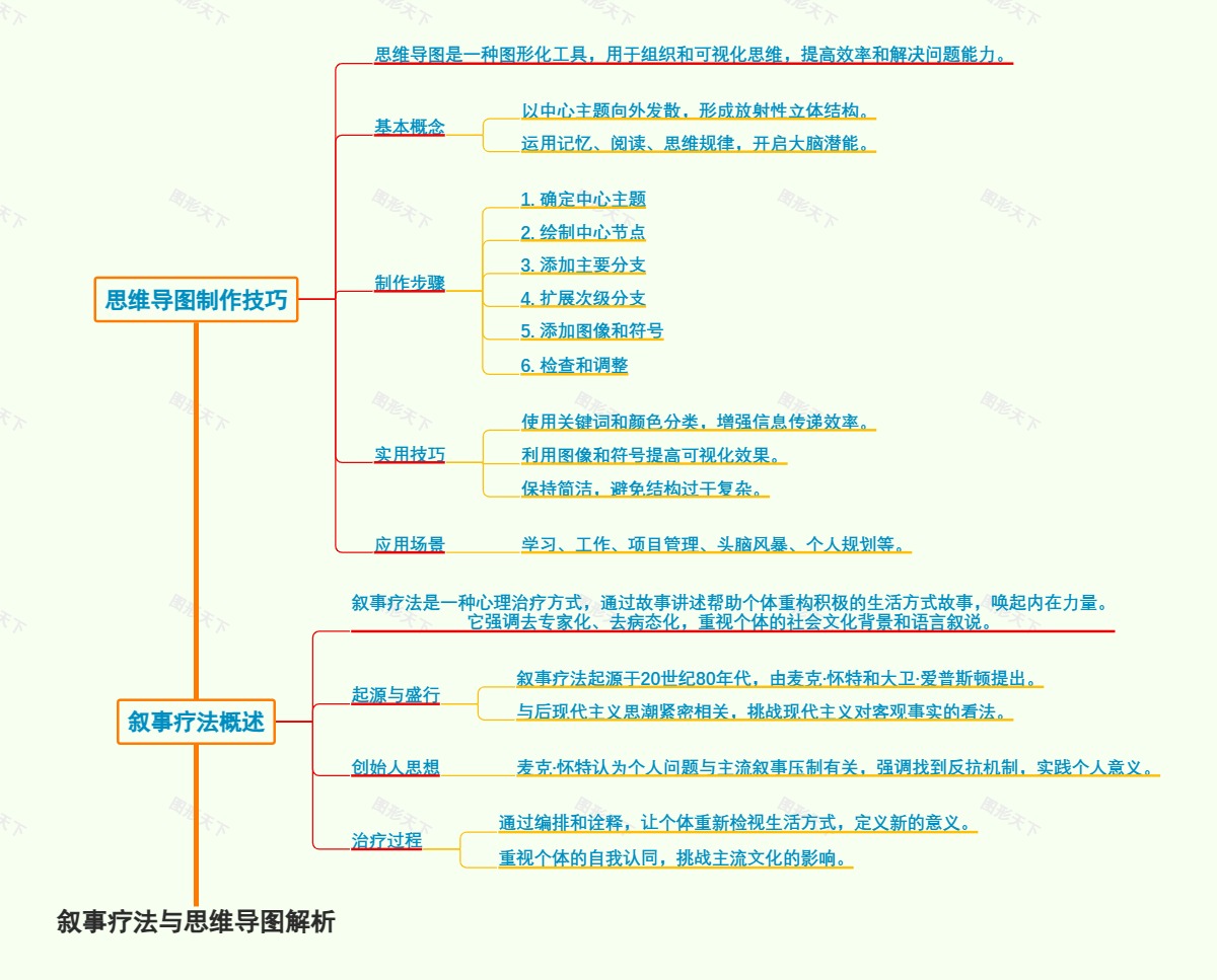 叙事疗法与思维导图解析