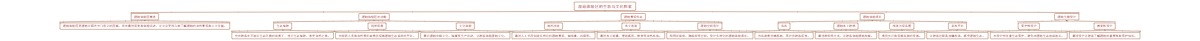 湿地体验区的生态与文化探索