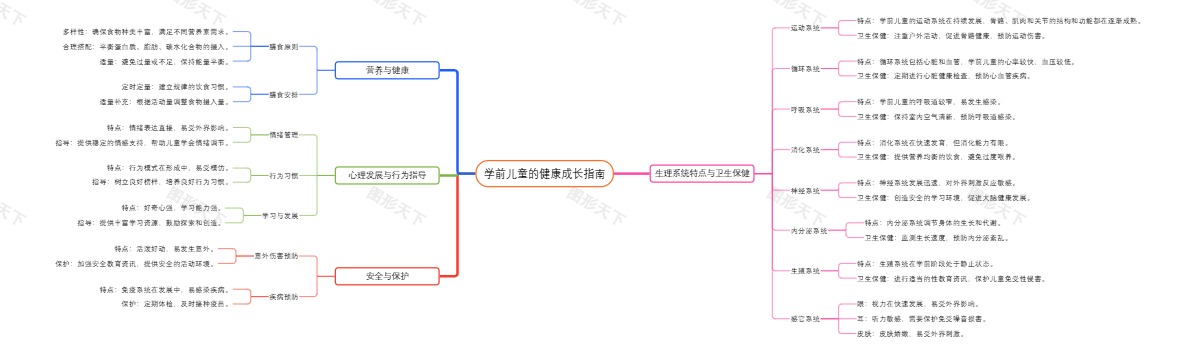 学前儿童的健康成长指南