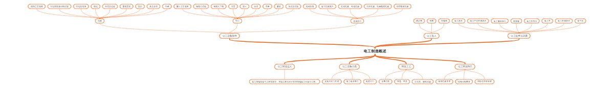 电工制造概述