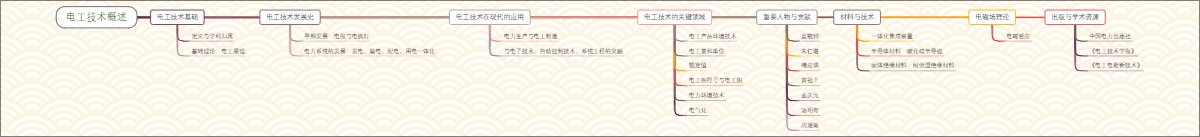 电工技术概述