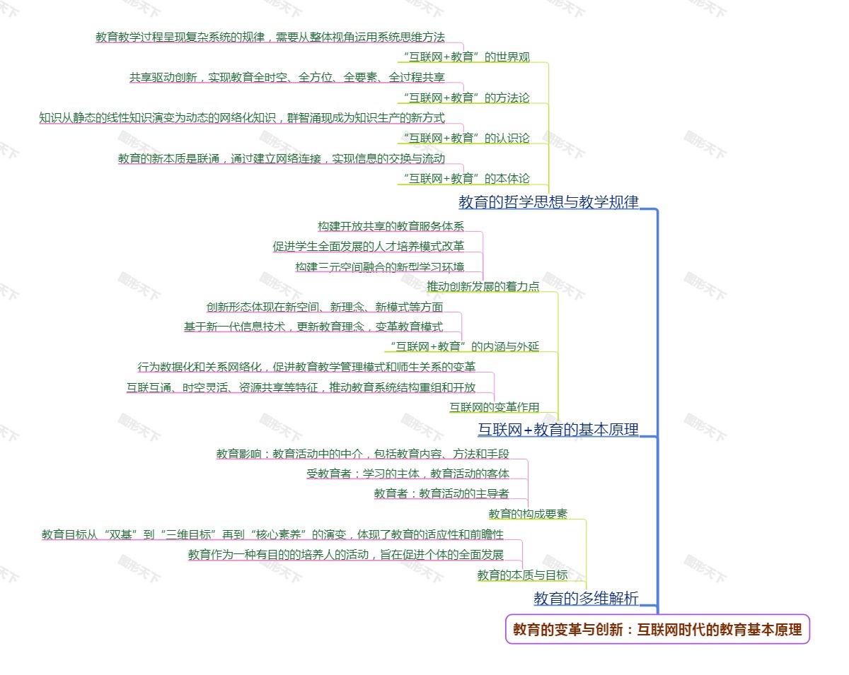 教育的变革与创新：互联网时代的教育基本原理