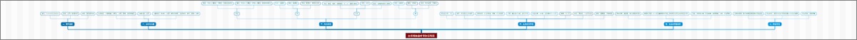 白茨粗角萤叶甲知识导图