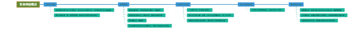 苹果球蚧概述