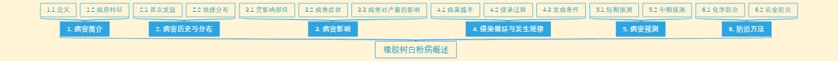 橡胶树白粉病概述