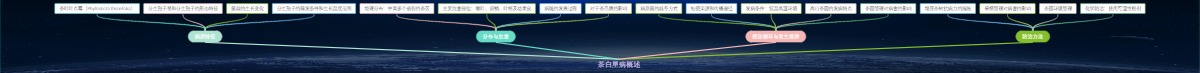 茶白星病概述