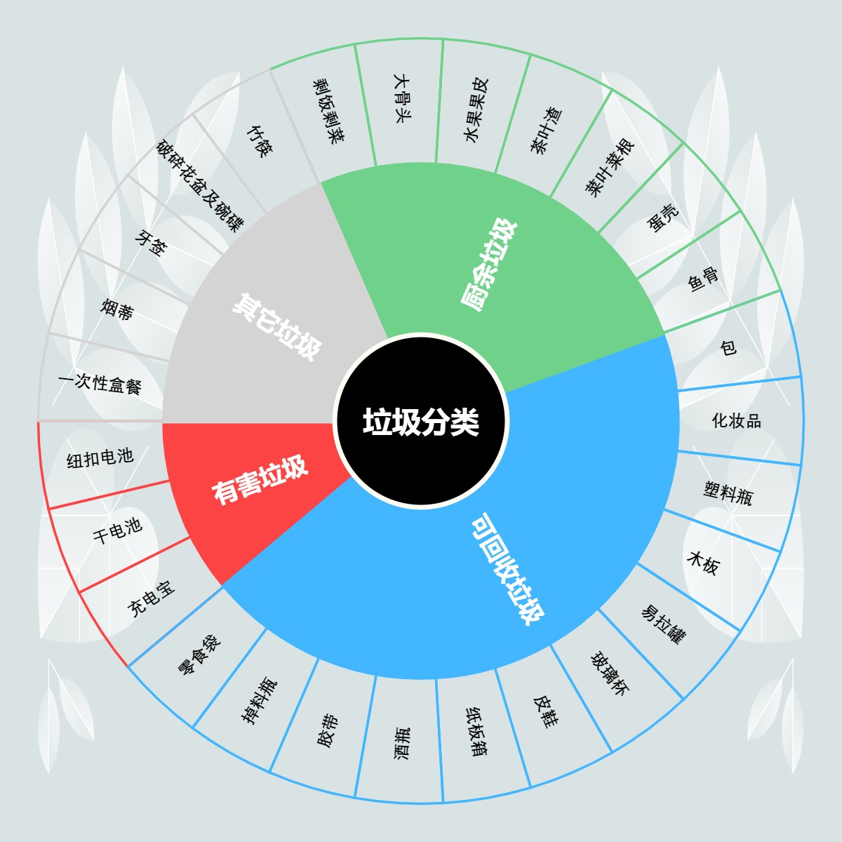 垃圾分类