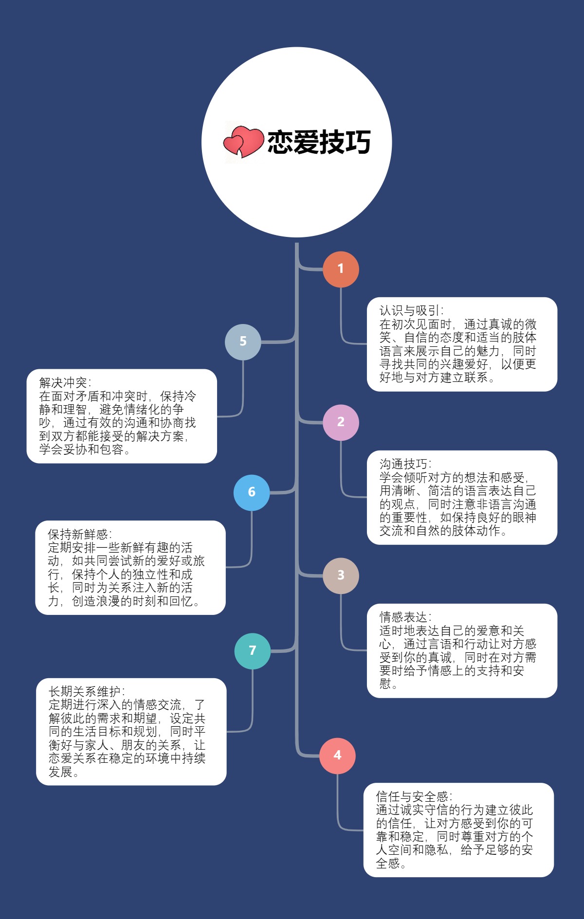 恋爱技巧