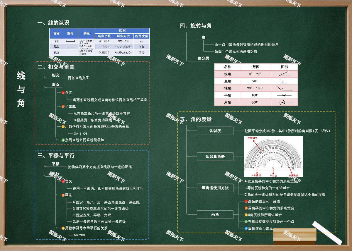 线与角