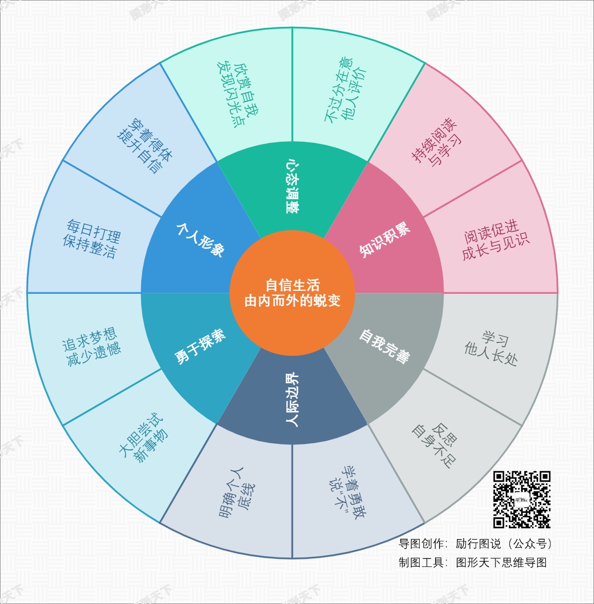 自信生活，由内而外的蜕变