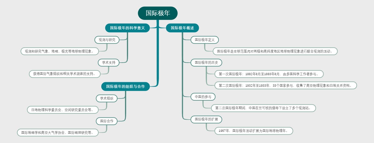 国际极年概述