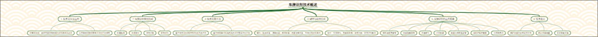 车牌识别技术概述