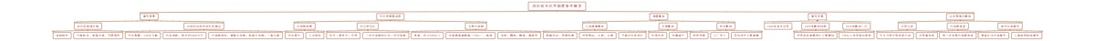 洛杉矶光化学烟雾事件概览