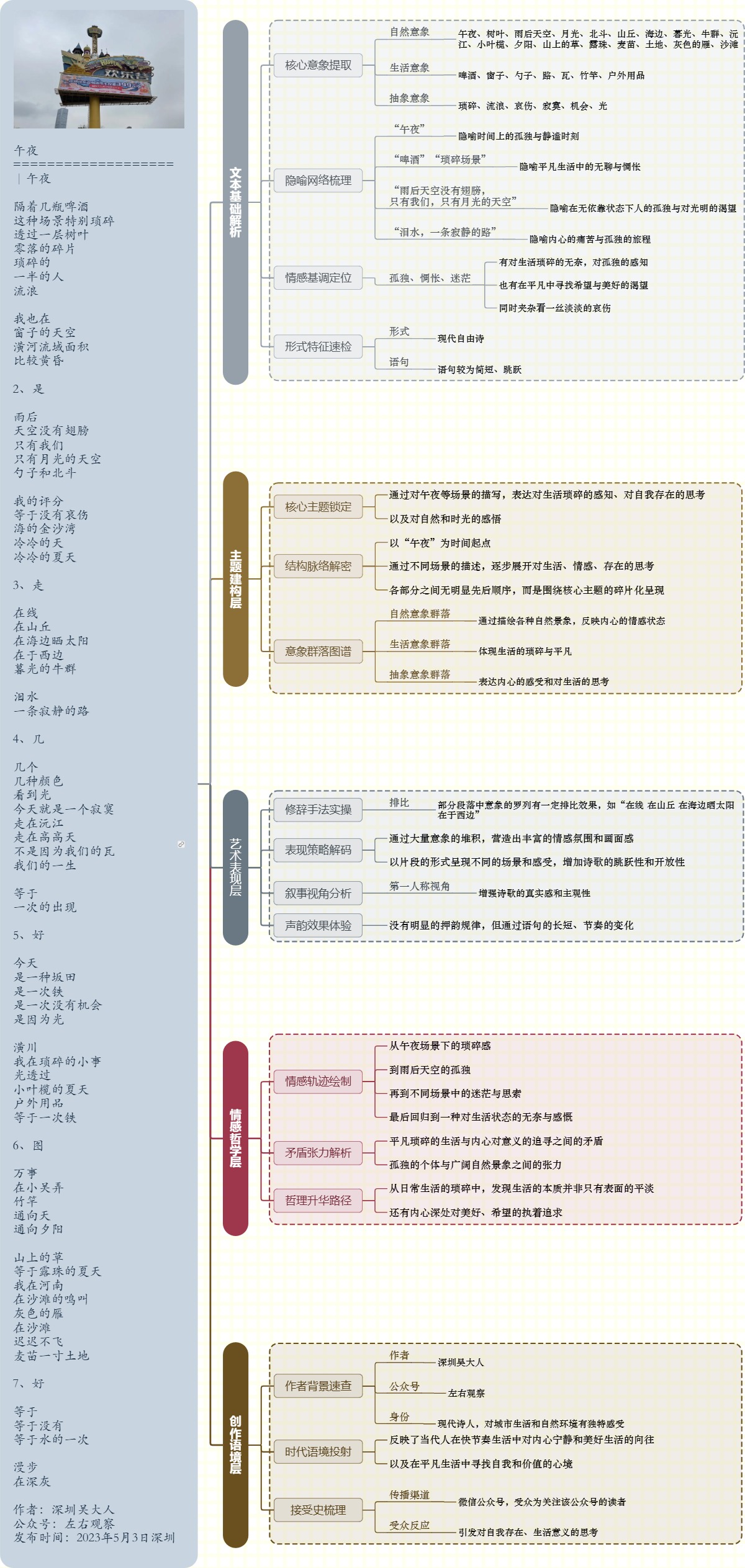 图解诗意：《午夜》