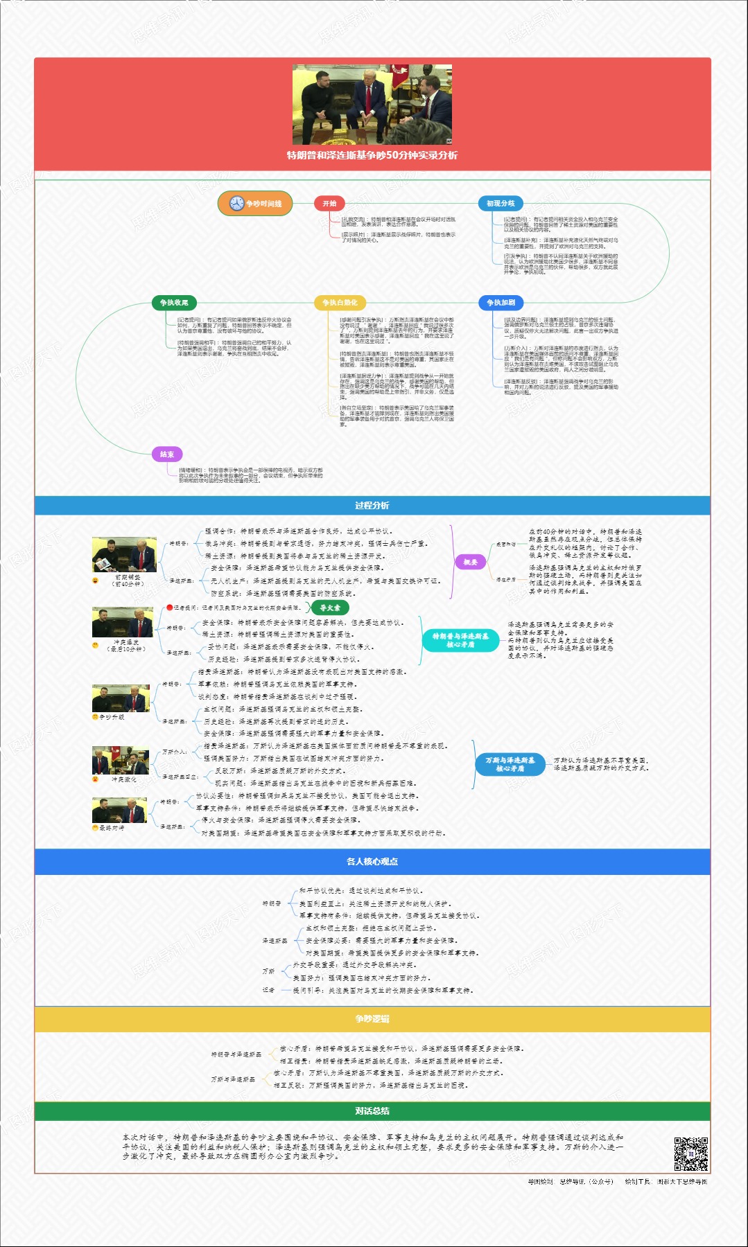 特朗普和泽连斯基争吵50分钟实录分析