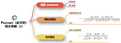 Pearson（皮尔逊）相关系数r