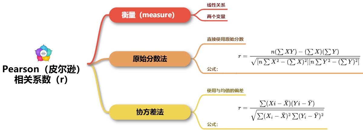 Pearson（皮尔逊）相关系数r