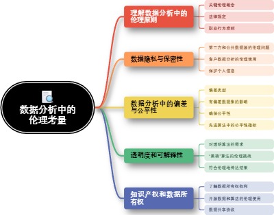 数据分析中的伦理考量