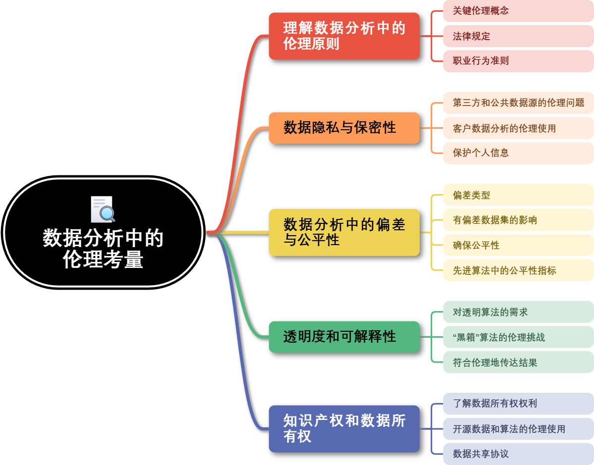 数据分析中的伦理考量