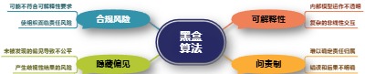 黑盒算法
