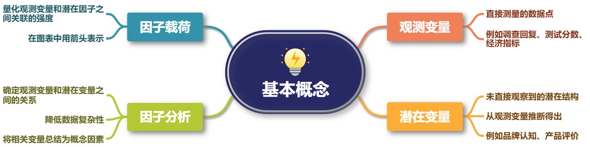 因子分析的基本概念