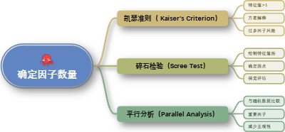 确定因子数量