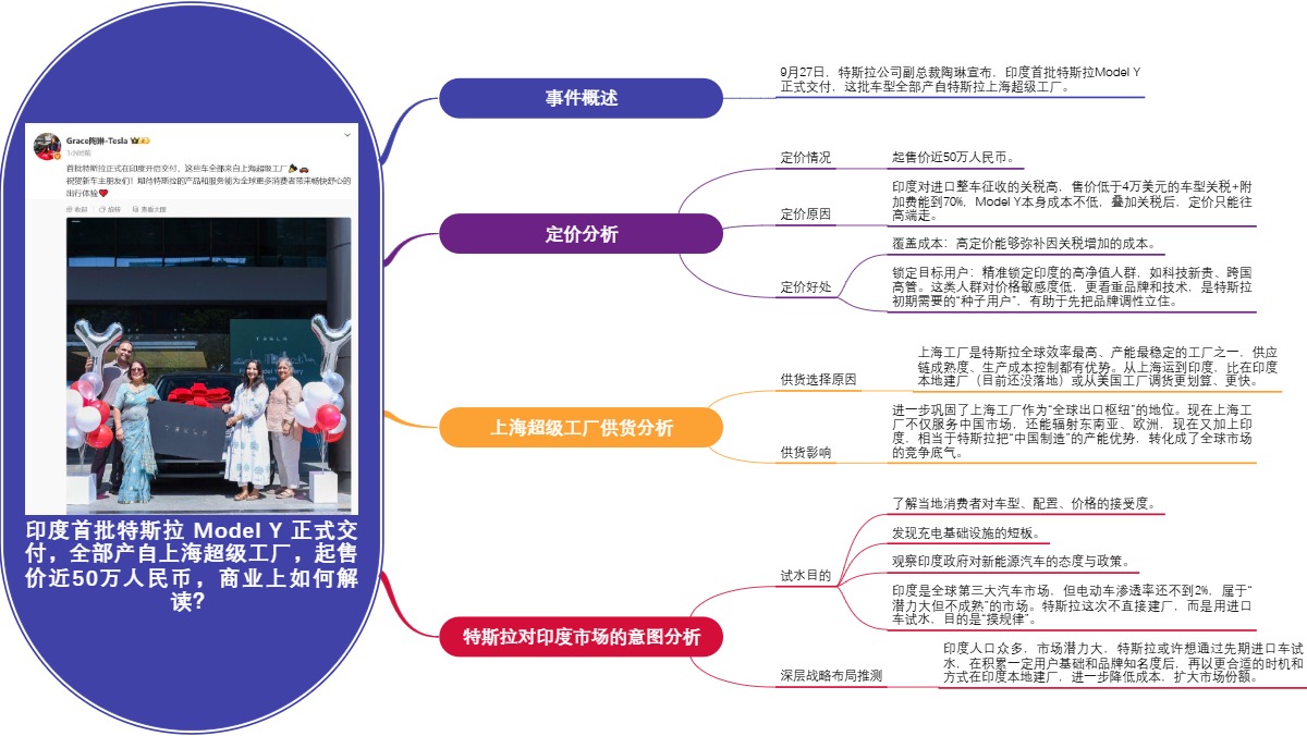 印度首批特斯拉Model Y交付，商业如何解读？