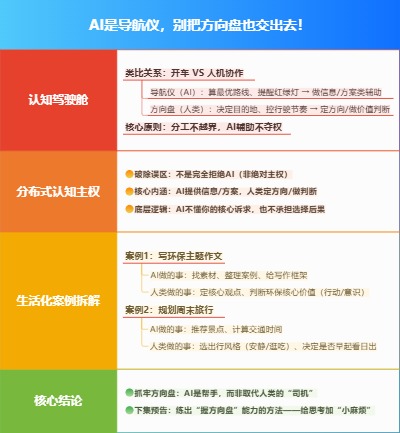 AI是导航仪，别把方向盘也交出去！