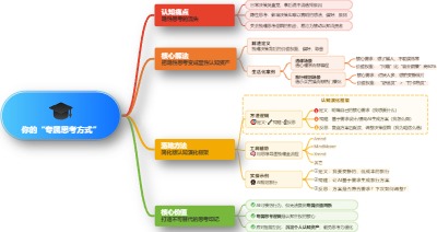 你的“专属思考方式”，AI永远学不会