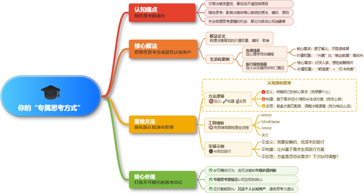 你的“专属思考方式”，AI永远学不会