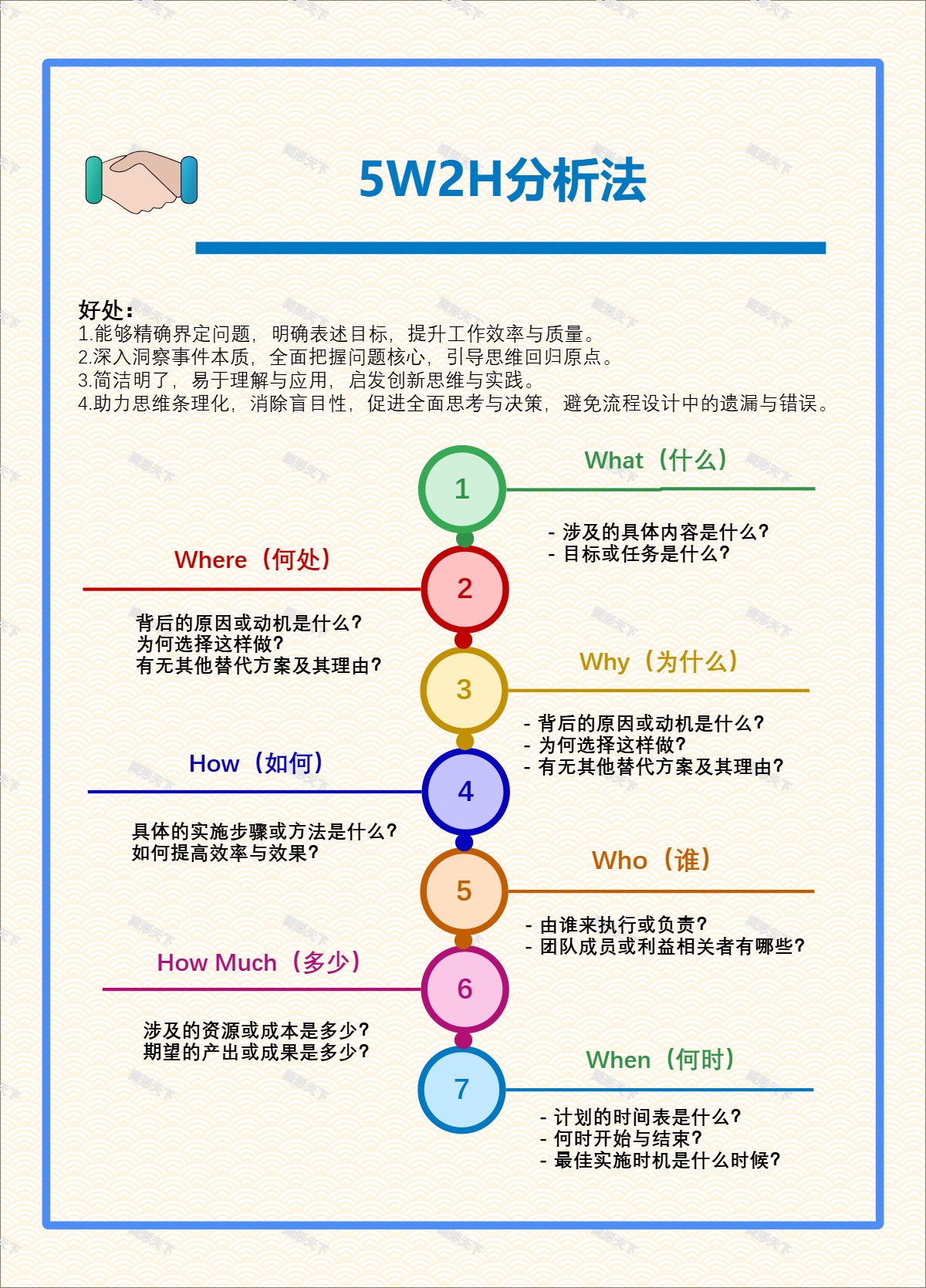 5W2H分析法