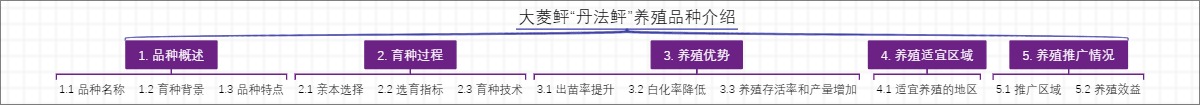 大菱鲆“丹法鲆”养殖品种介绍