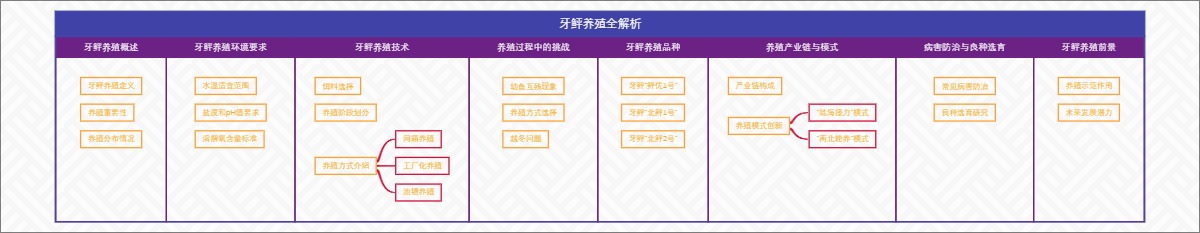 牙鲆养殖全解析