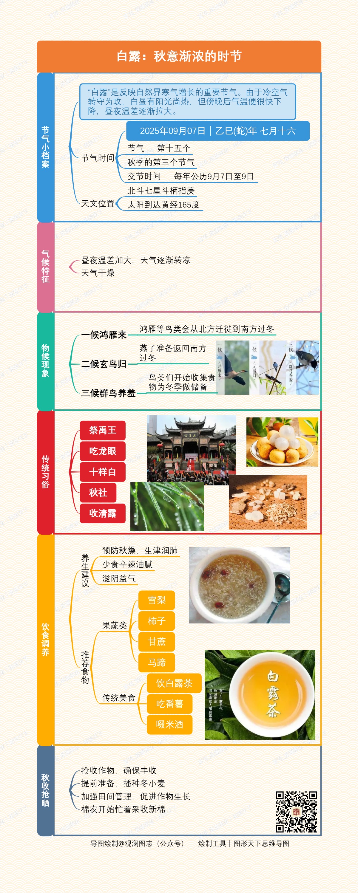白露：秋意渐浓的时节