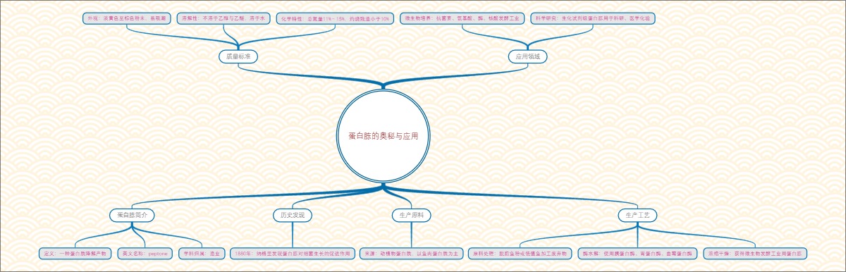 蛋白胨的奥秘与应用