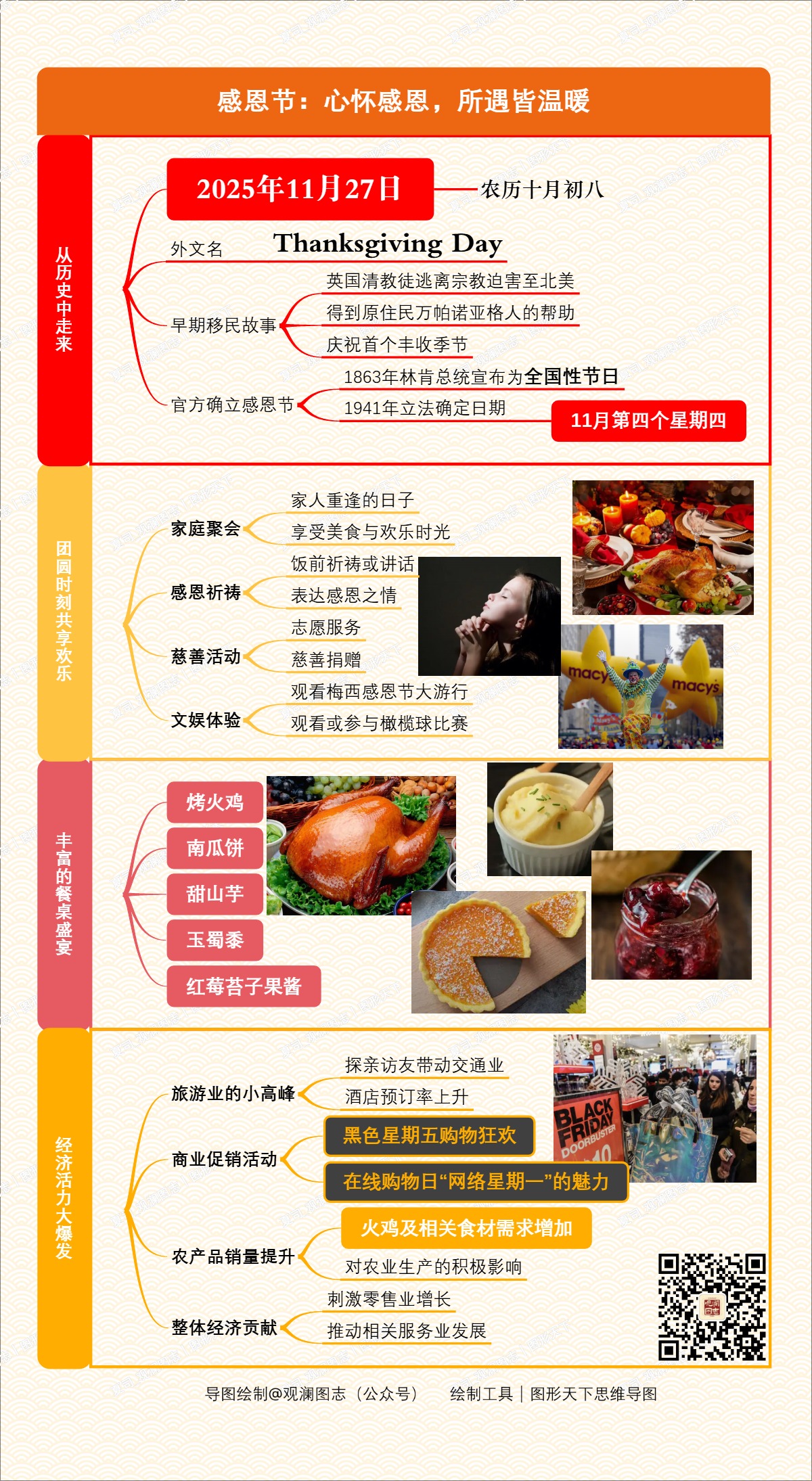 感恩节：心怀感恩，所遇皆温暖
