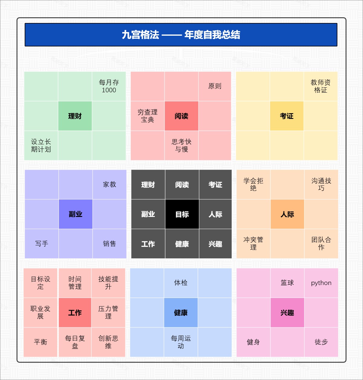 九宫格法——年度自我总结