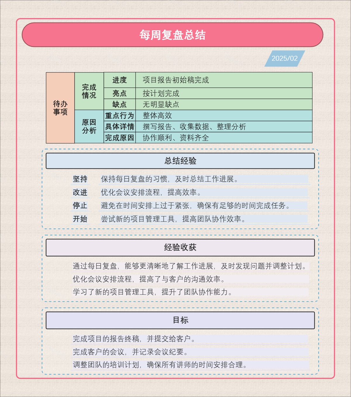 每周复盘总结