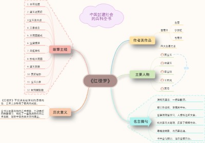 名著红楼梦梳理导图