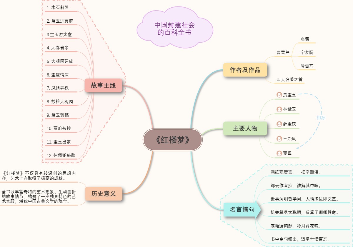 名著红楼梦梳理导图