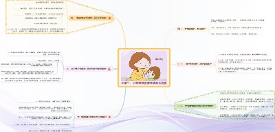 小学一、二年级作业家长该怎么检查