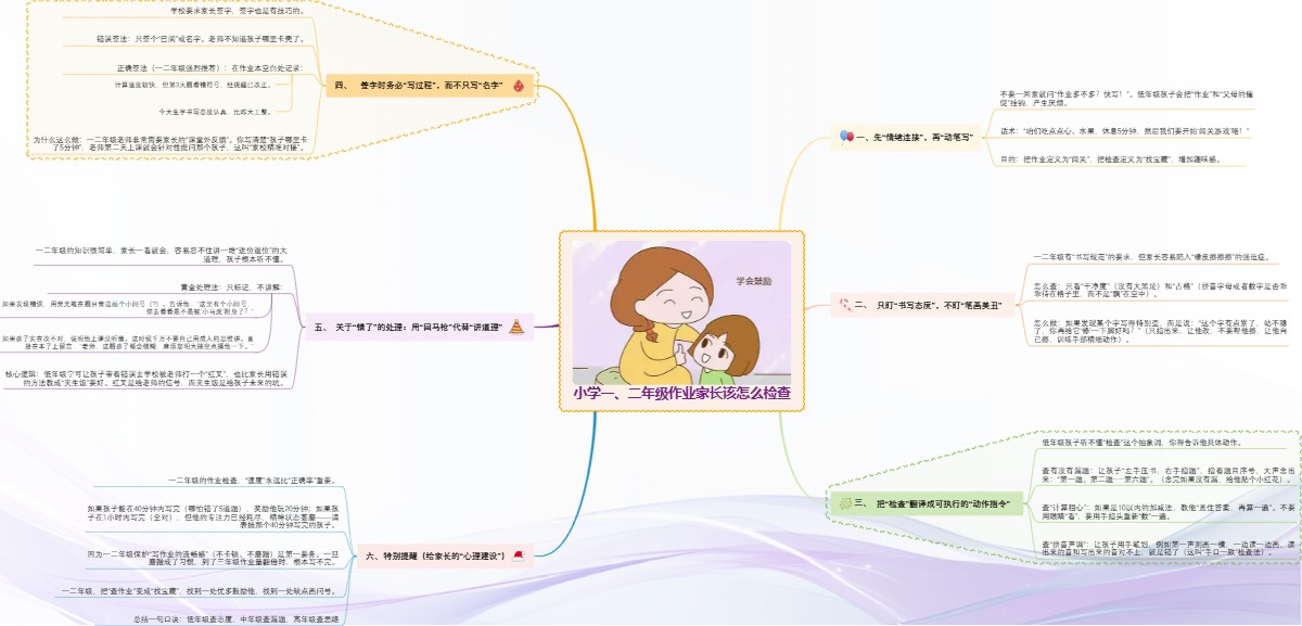 小学一、二年级作业家长该怎么检查