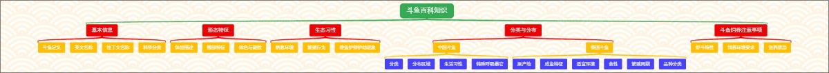 斗鱼百科知识